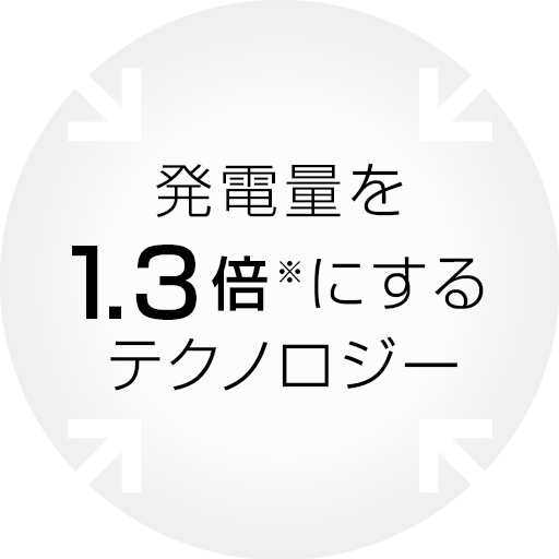 発電量を1.3倍※にするテクノロジー